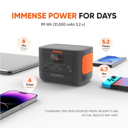 Jackery Explorer 100 Plus Power Station, 99Wh LiFePO4 Battery Power Bank, 3-Port 128W Portable Charger, PD 3.0 Fast Charge, Compatible with MacBook Pro/Air, iPhone 15/14 Series (Solar Panel Optional)