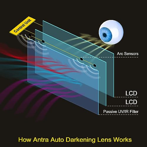 Antra True Color Auto Darkening Welding Helmet - Large Window 13.5 Sqi, Wide Variable Shade 4/5-13, Low TIG Amp Rating 2A - Precision Protection for Welding Excellence