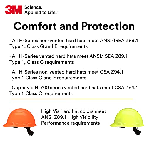 3M Hard Hat SecureFit H-701SFV-UV, White, Vented Cap Style Safety Helmet with Uvicator Sensor, 4-Point Pressure Diffusion Ratchet Suspension, ANSI Z87.1