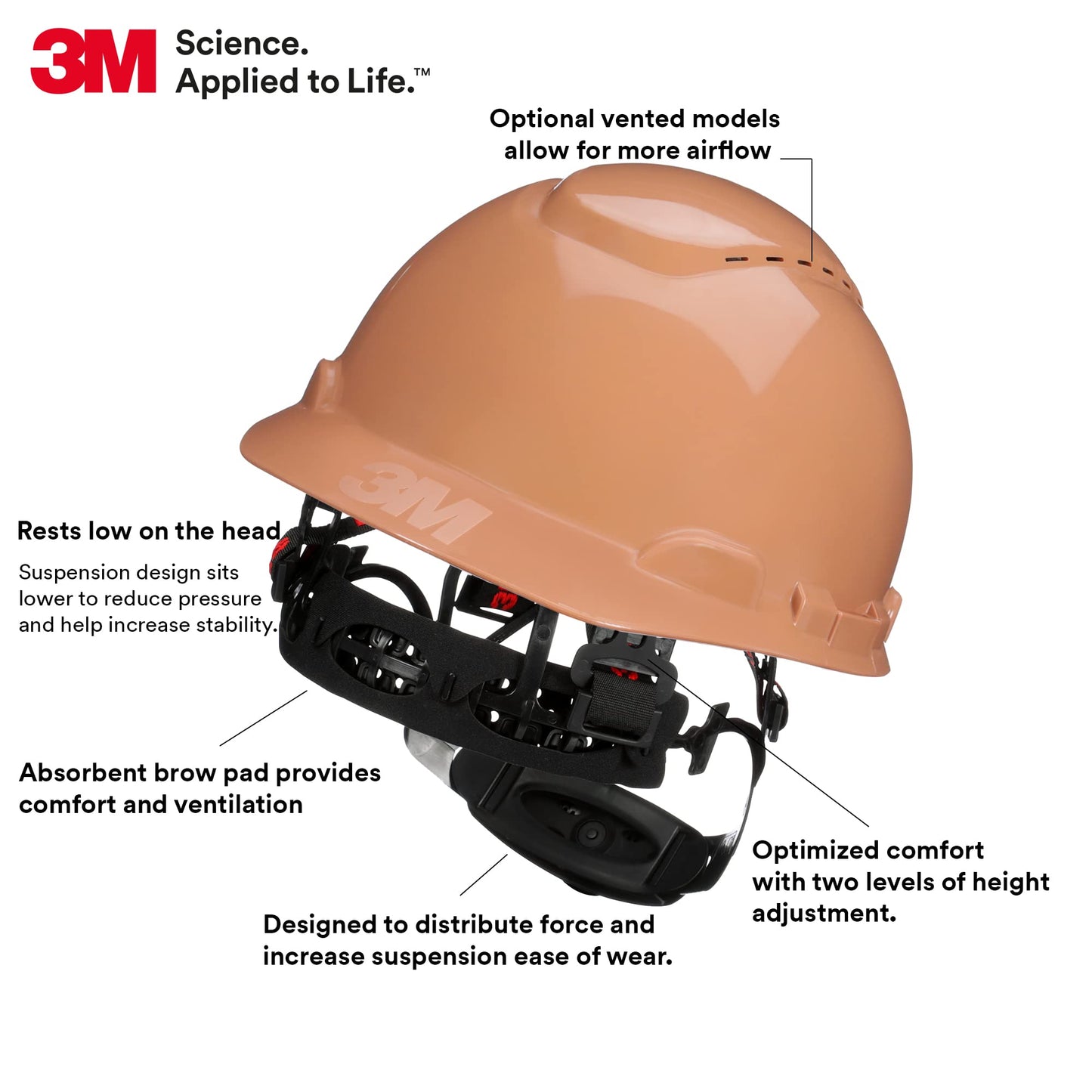 3M Hard Hat SecureFit H-701SFV-UV, White, Vented Cap Style Safety Helmet with Uvicator Sensor, 4-Point Pressure Diffusion Ratchet Suspension, ANSI Z87.1