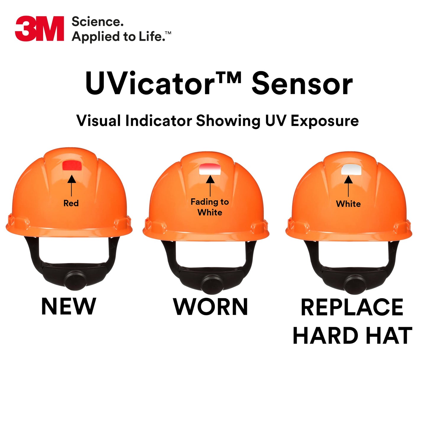 3M Hard Hat SecureFit H-701SFV-UV, White, Vented Cap Style Safety Helmet with Uvicator Sensor, 4-Point Pressure Diffusion Ratchet Suspension, ANSI Z87.1