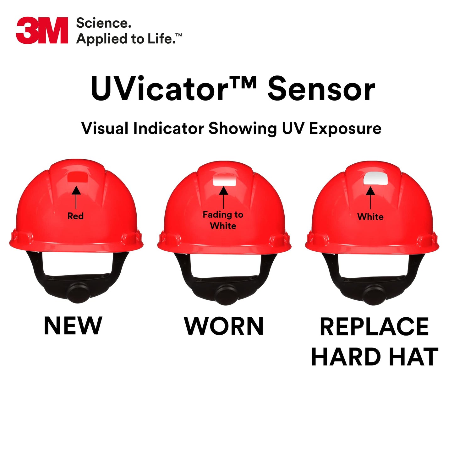 3M Hard Hat SecureFit H-701SFV-UV, White, Vented Cap Style Safety Helmet with Uvicator Sensor, 4-Point Pressure Diffusion Ratchet Suspension, ANSI Z87.1