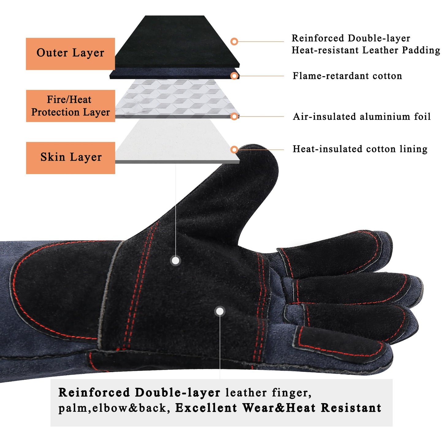 RAPICCA Fireplace Gloves Fire Heat Resistant: Dark-Grey 16IN 932℉ - Fireproof Leather for Fireplace Fire pit Wood stove Campfire Furnace BBQ Grill Stick Mig Welding Welder Gear - one size